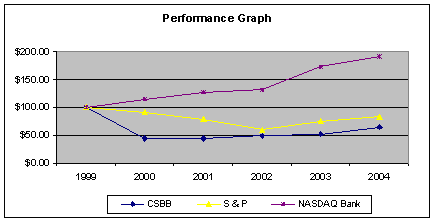 (PERFORMANCE GRAPH)